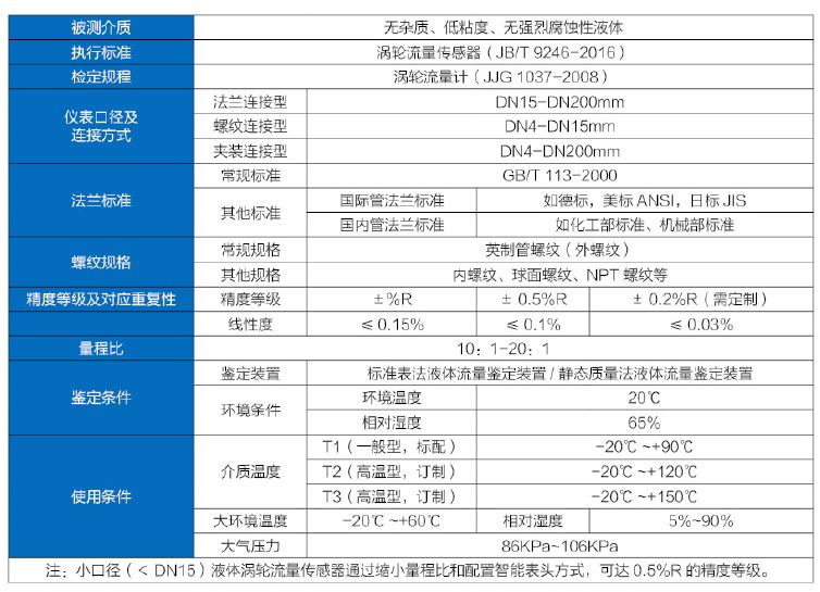 液體流量計通用技術(shù)指標(biāo).JPG