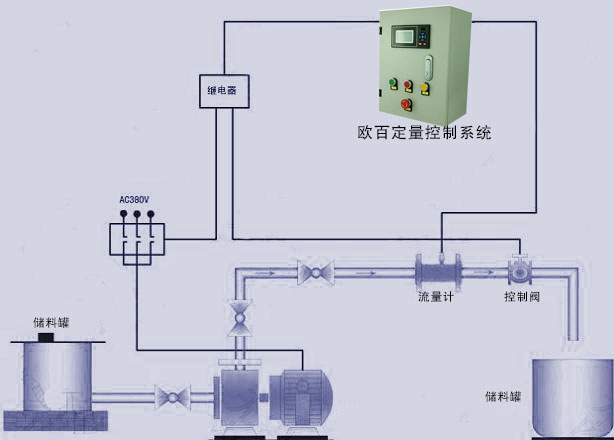 歐百定量控制系統(tǒng).jpg