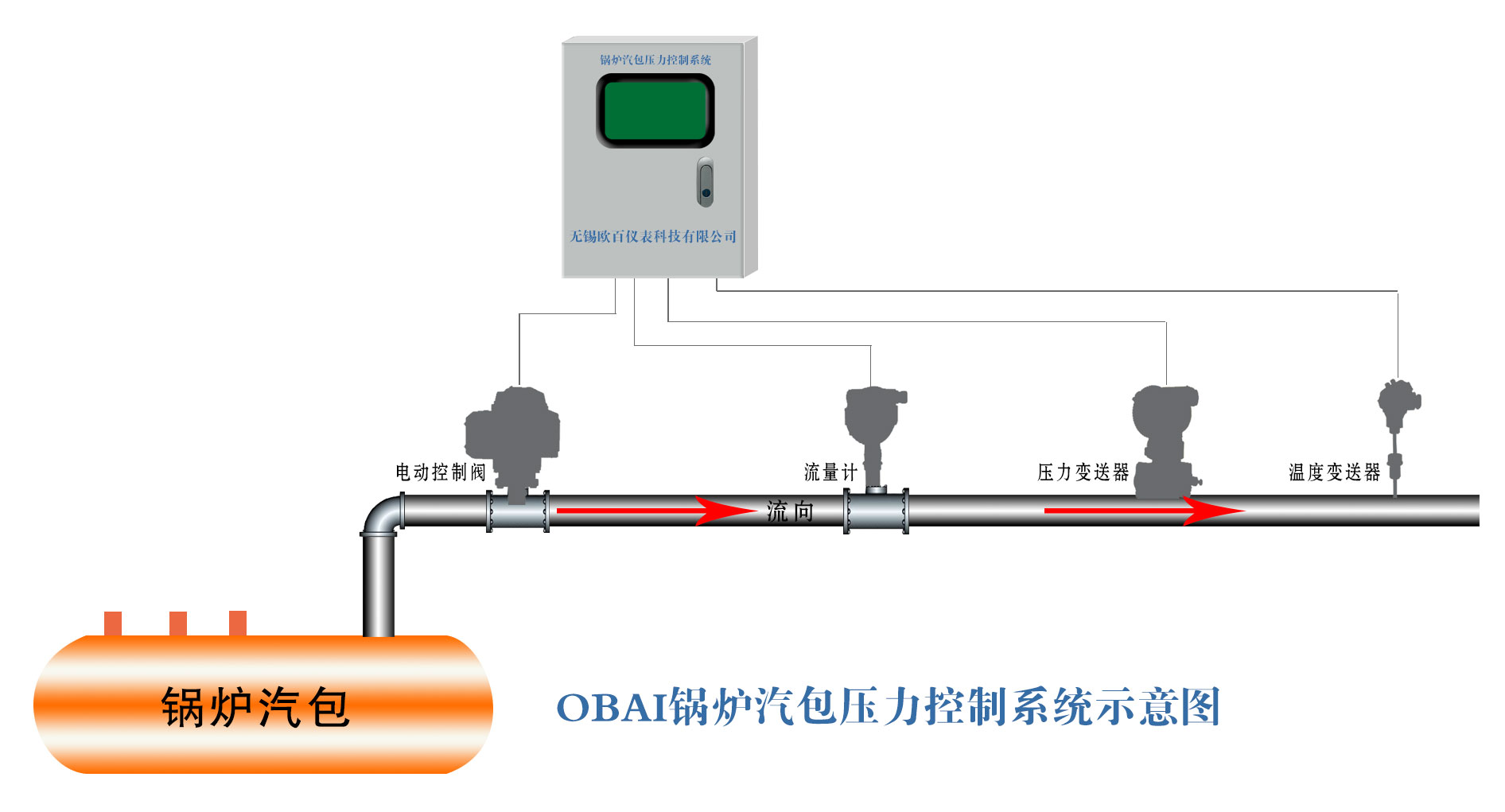 鍋爐汽包系統(tǒng).jpg